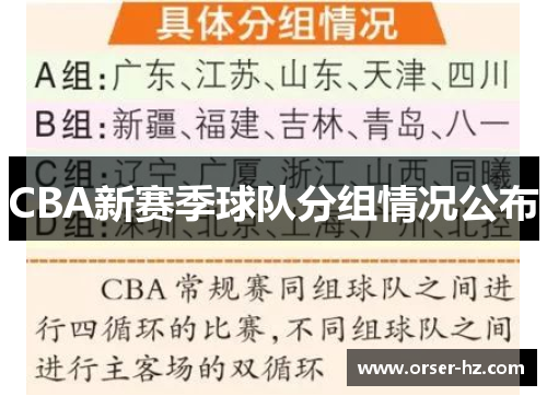 CBA新赛季球队分组情况公布