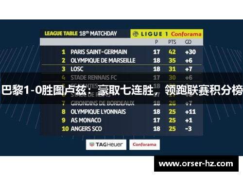 巴黎1-0胜图卢兹：豪取七连胜，领跑联赛积分榜